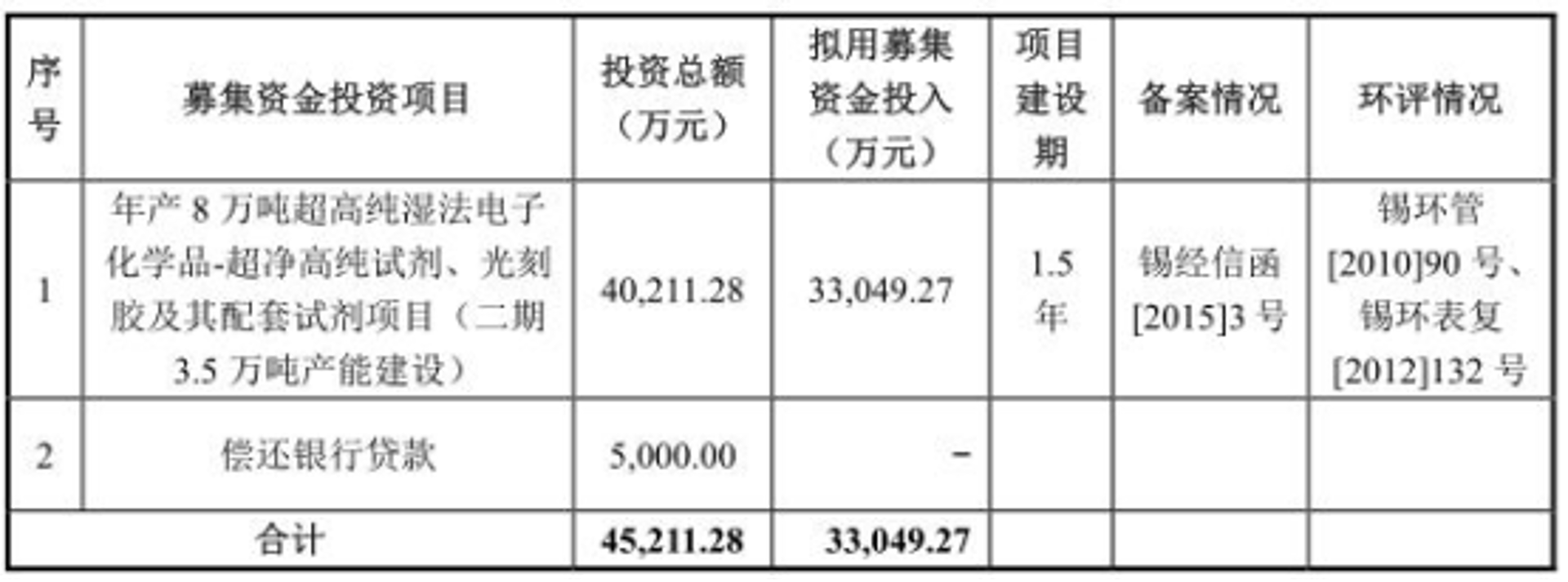 有机溶剂选购全攻略