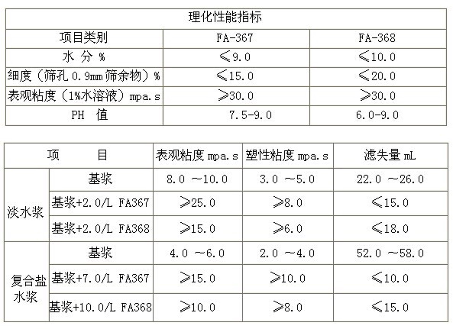 有机溶剂选购全攻略
